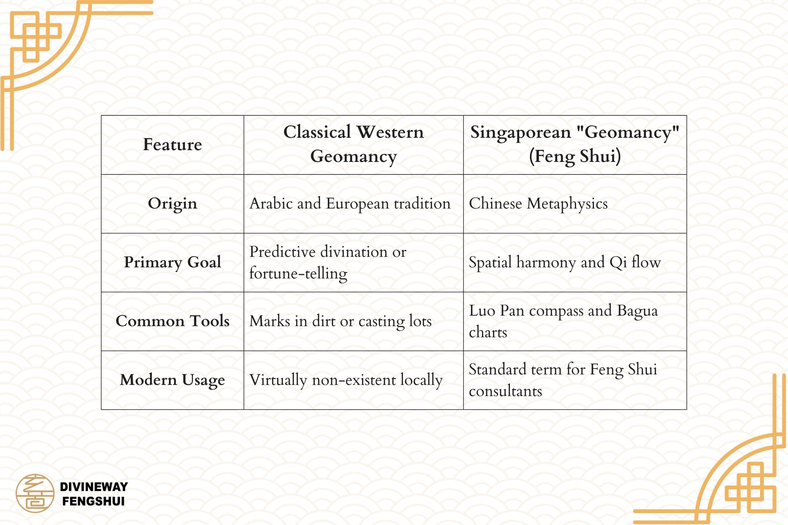 geomancer singapore 1.2