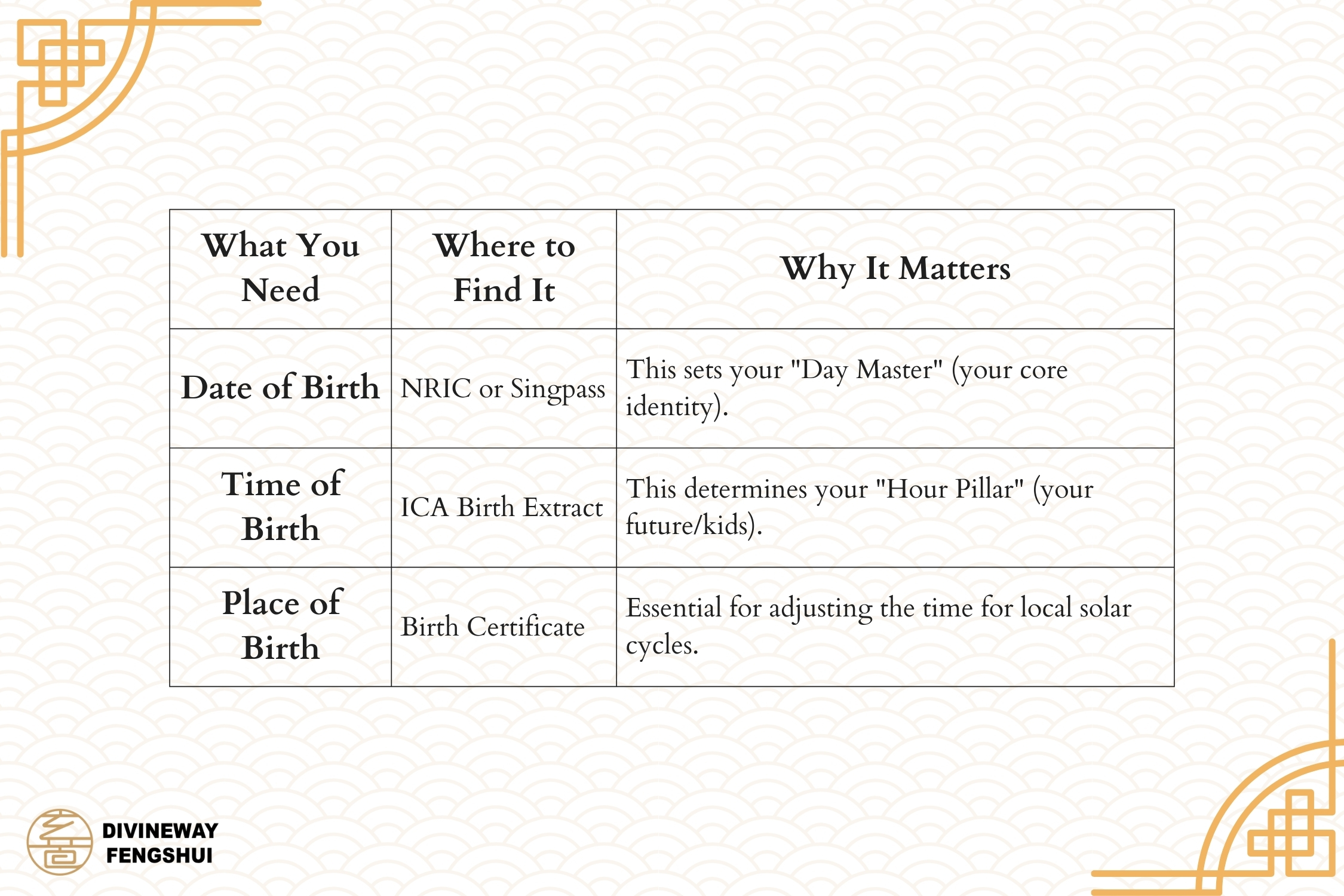 bazi reading singapore 1