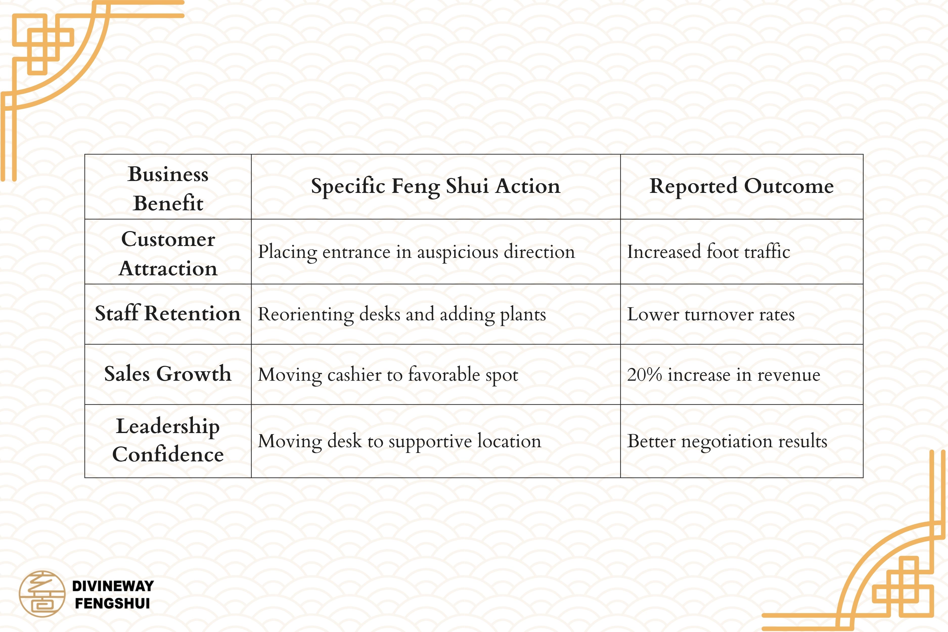 commercial feng shui 1.2