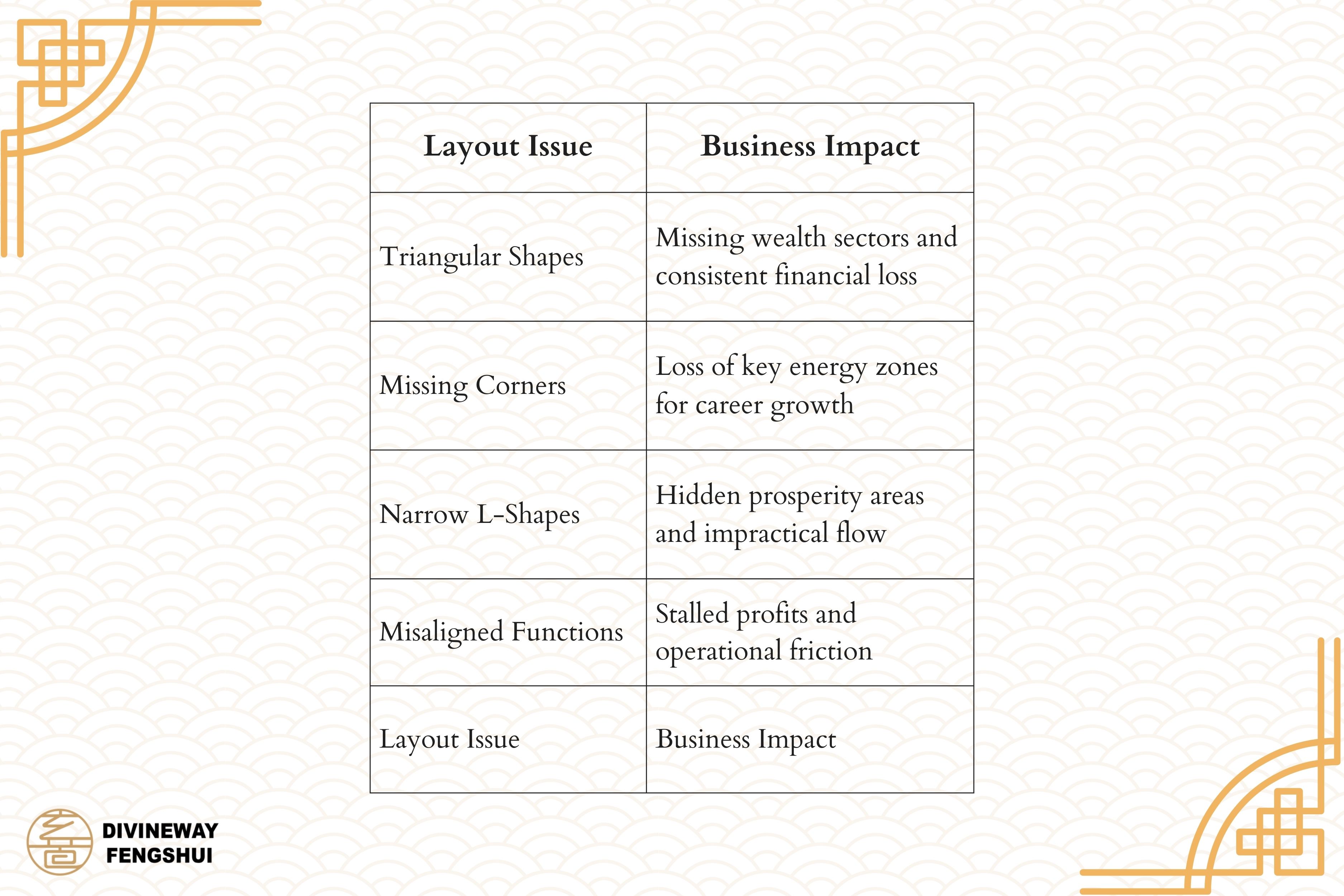 feng shui for business 1.2