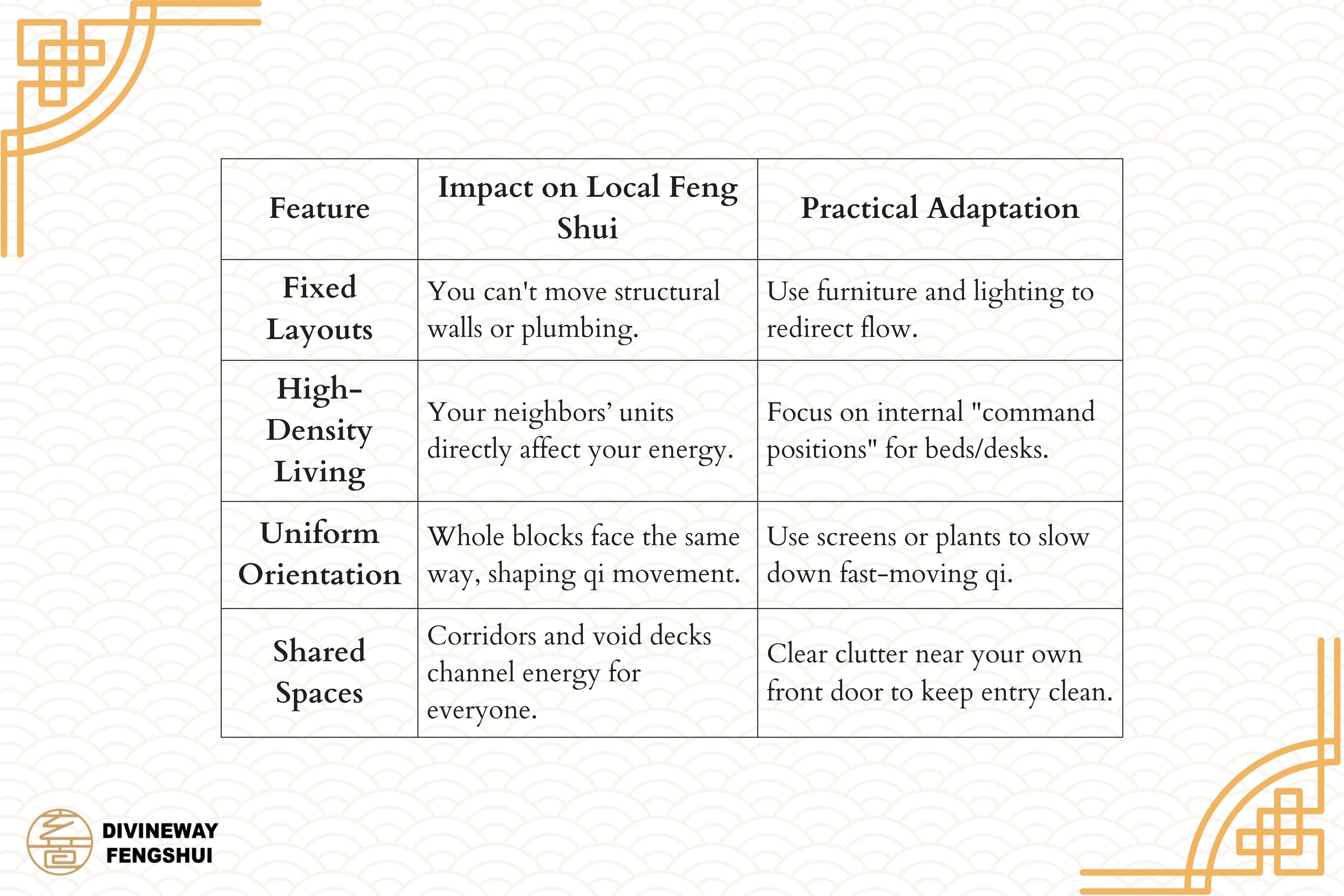 feng shui house 1.1