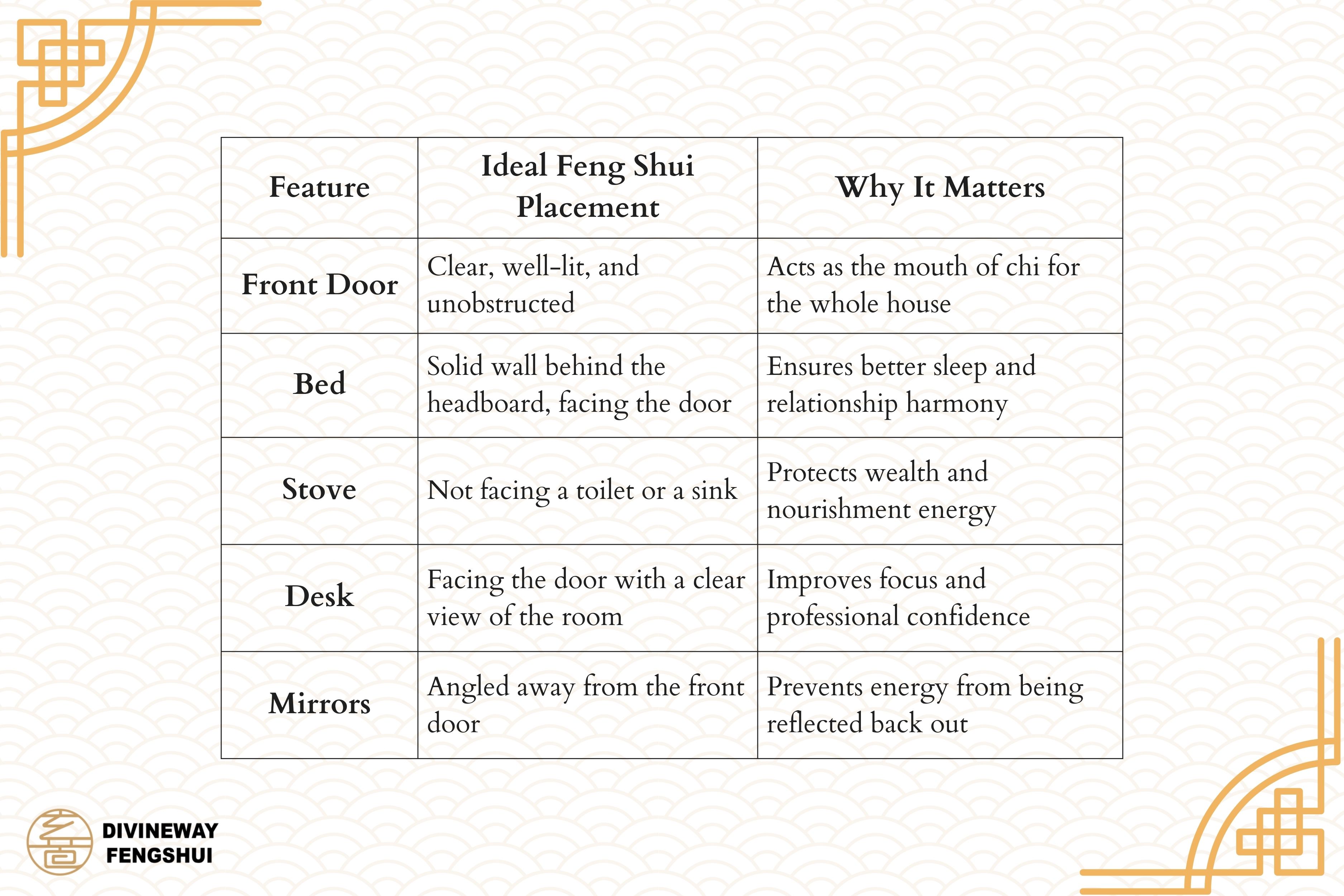 feng shui house 1.1
