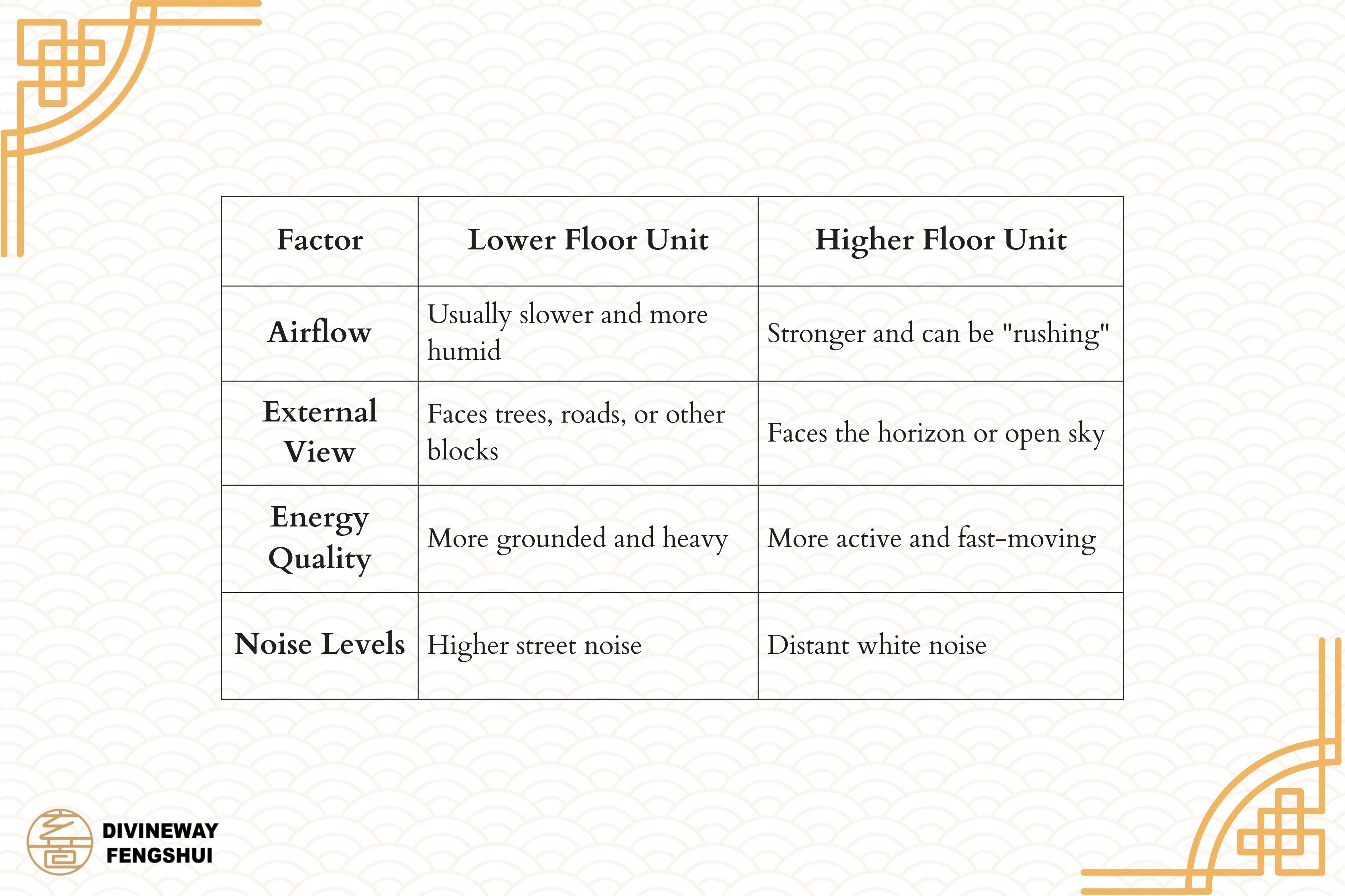 feng shui house 1.2
