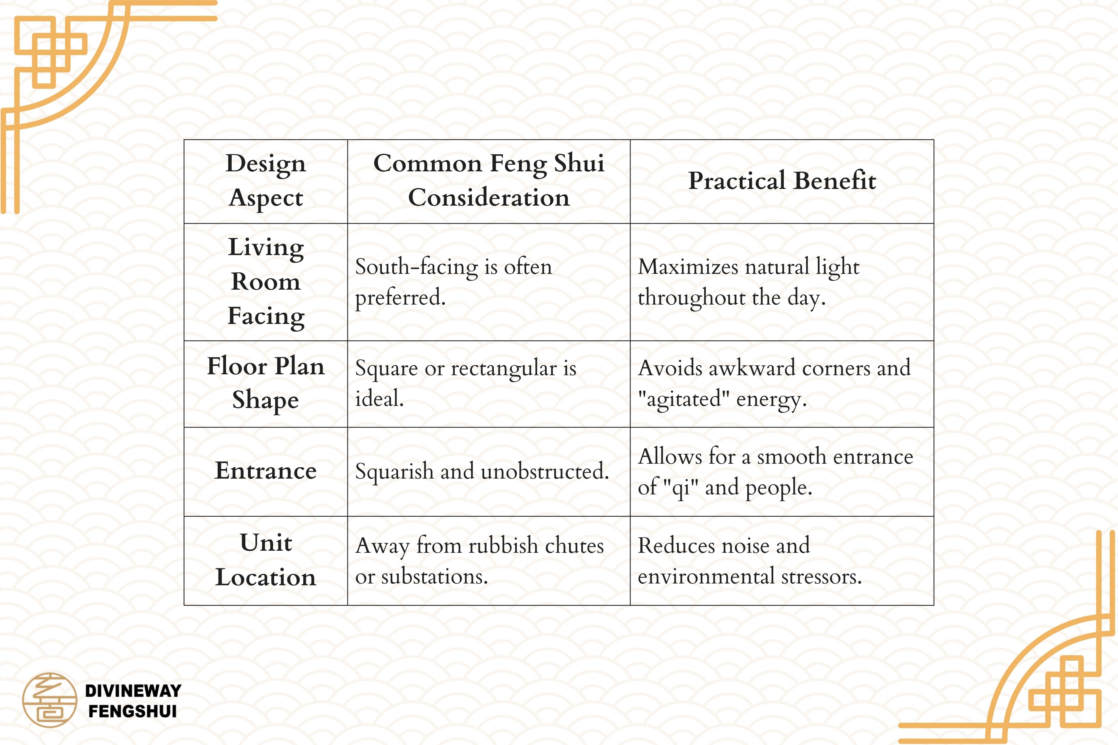 feng shui singapore 1.2