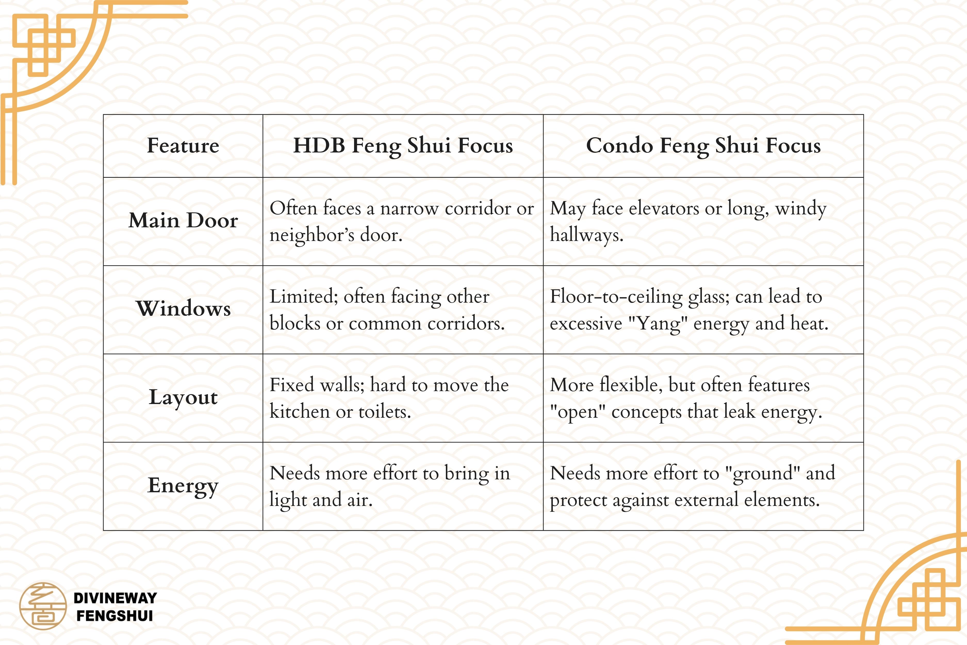 hdb feng shui 1