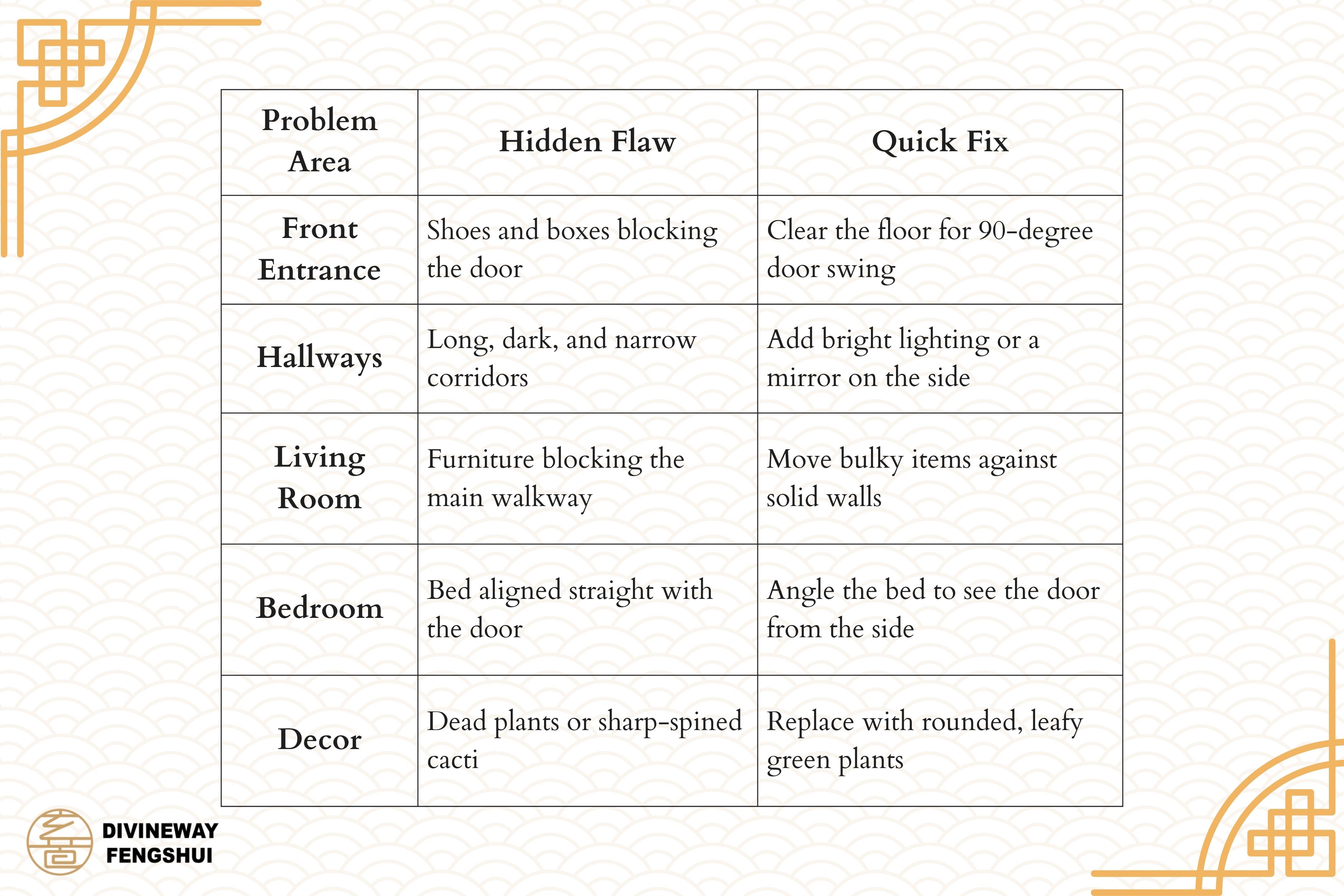 residential feng shui 1.1