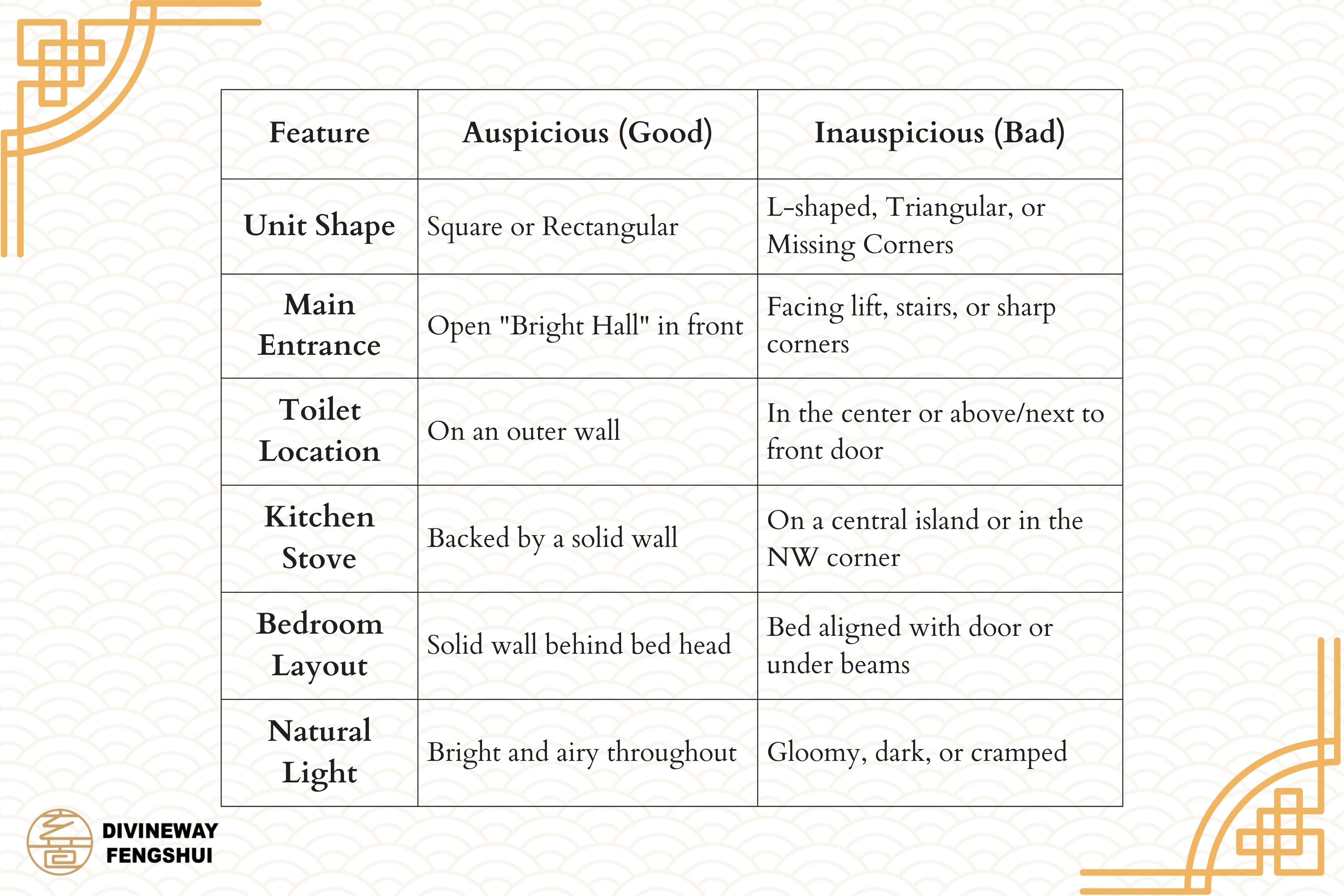 residential feng shui 1.2